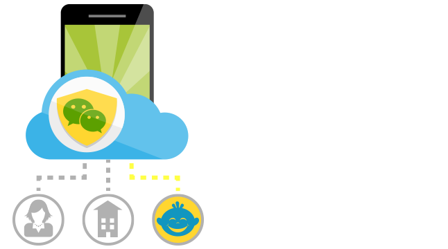 弋康营养保健系统